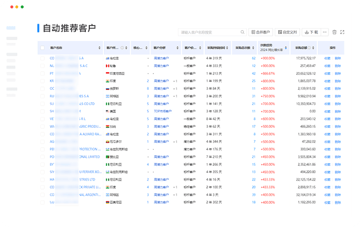 全场景产品分析