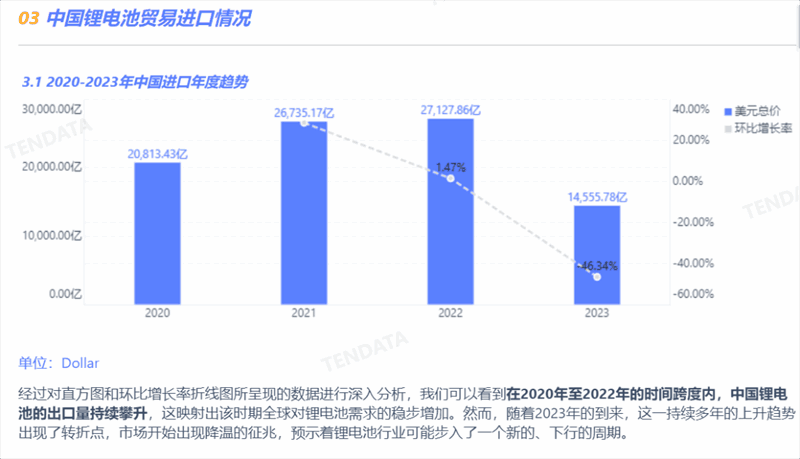 锂电池行业分析报告,锂电池行业，锂电池行业报告