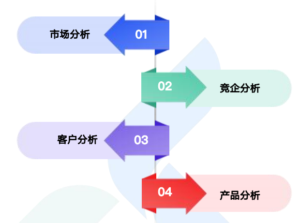 商情洞察,kdpay钱包官网,kdpay钱包官网商情洞察