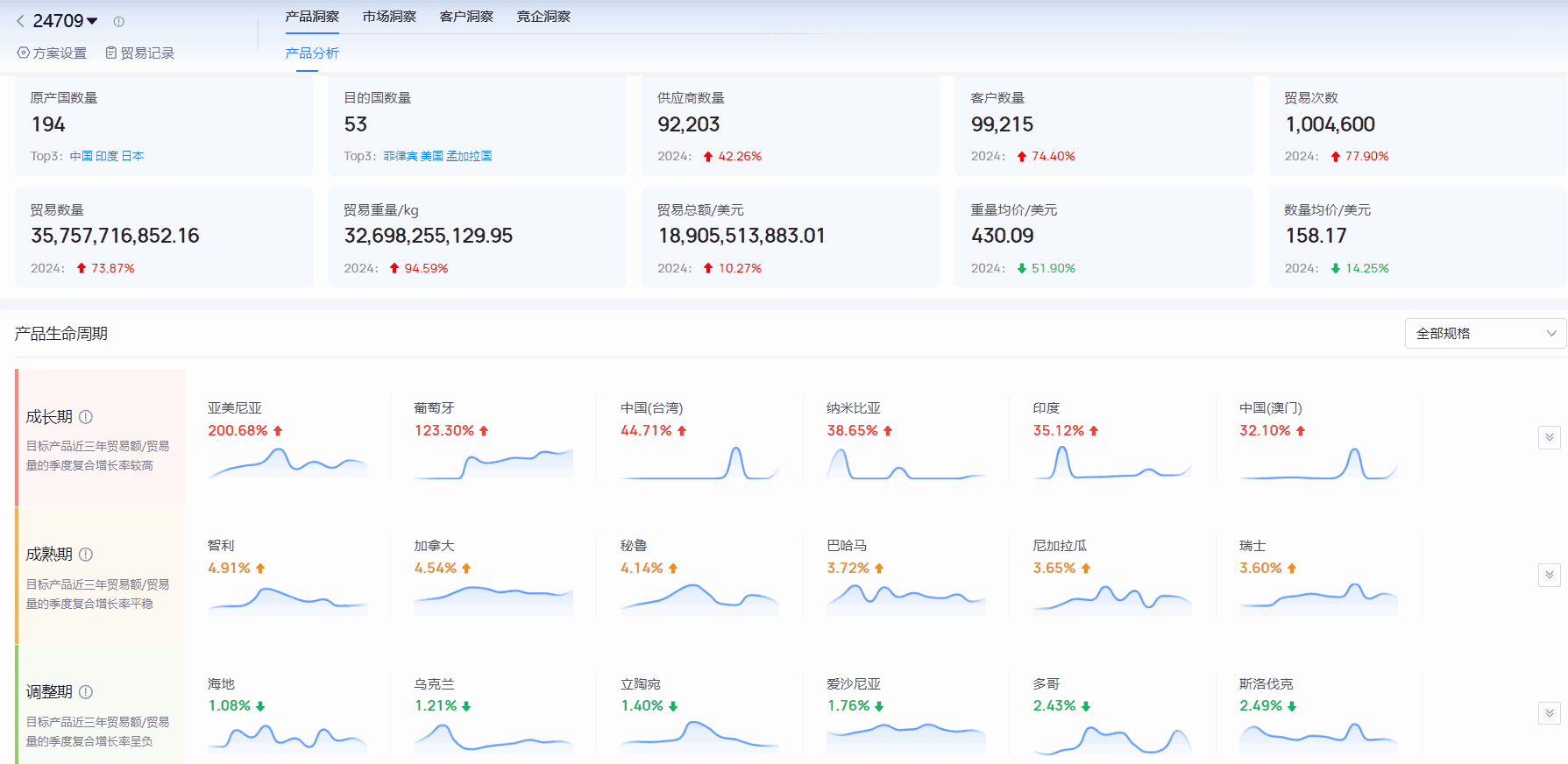 海关进出口数据,进出口数据,kdpay钱包官网海关进出口数据