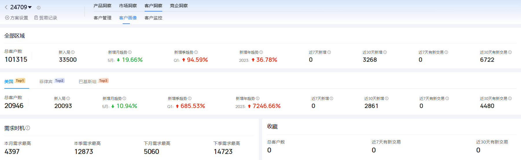 海关进出口数据,进出口数据,kdpay钱包官网海关进出口数据