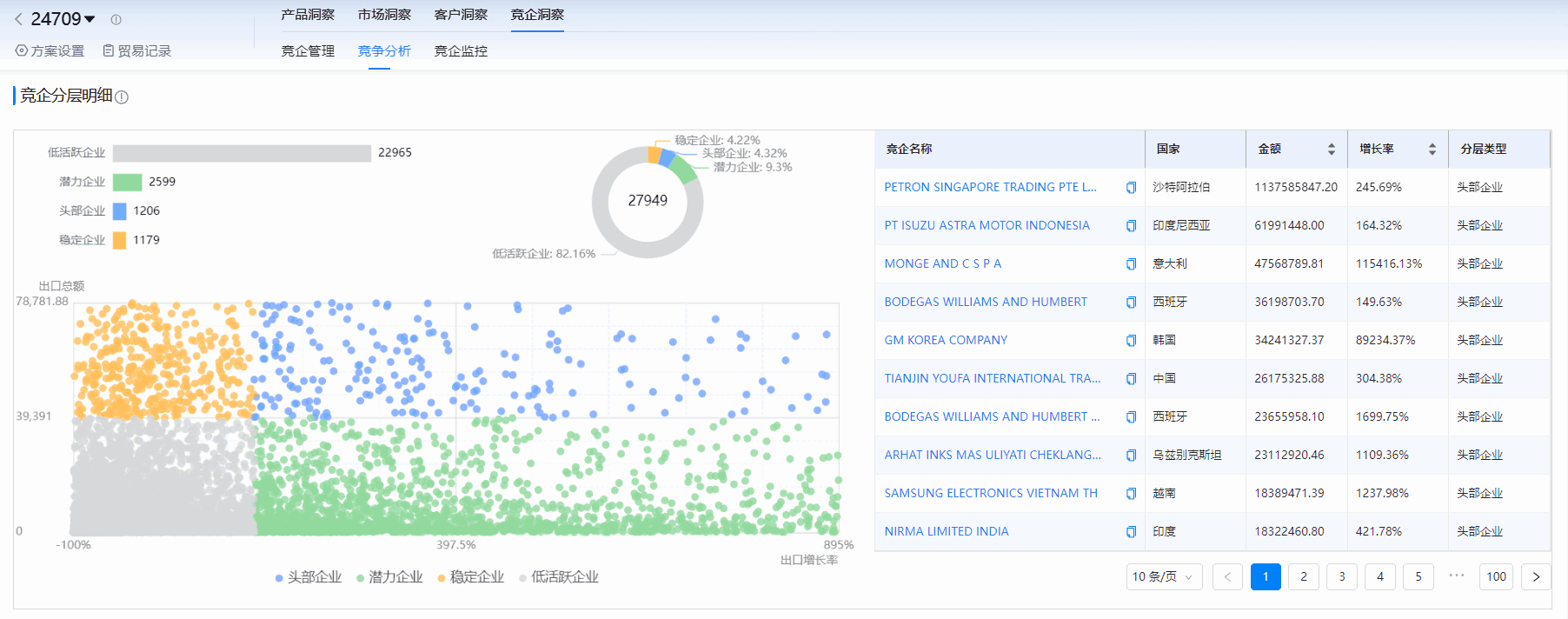 海关进出口数据,进出口数据,kdpay钱包官网海关进出口数据