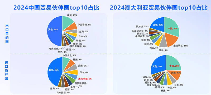 澳大利亚市场,澳大利亚出海,kdpay钱包官网