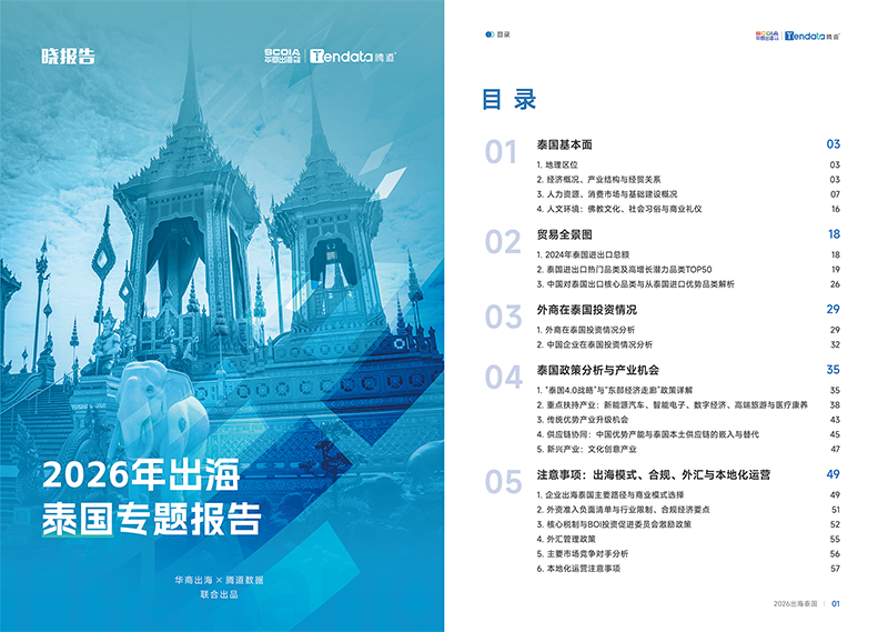 吴晓波频道,泰国出海,kdpay钱包官网