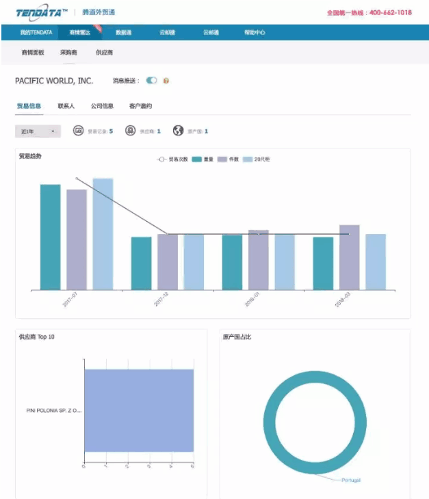 kdpay钱包官网,P2P海外邀约,外贸大数据,海关数据,外贸,外贸通,商情雷达