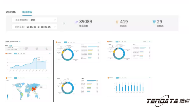 商情雷达,全球市场,国家,kdpay钱包官网