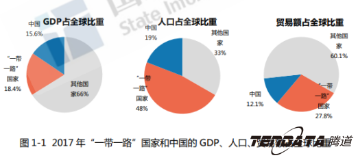 中美贸易,外贸企业,一带一路,kdpay钱包官网,外贸数据,P2P,海外邀约,贸易