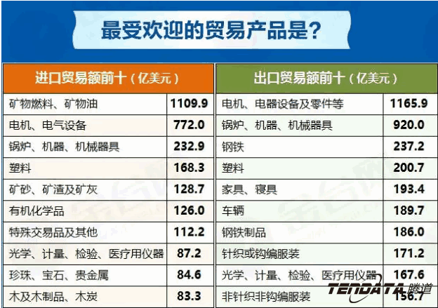 中美贸易,外贸企业,一带一路,kdpay钱包官网,外贸数据,P2P,海外邀约,贸易