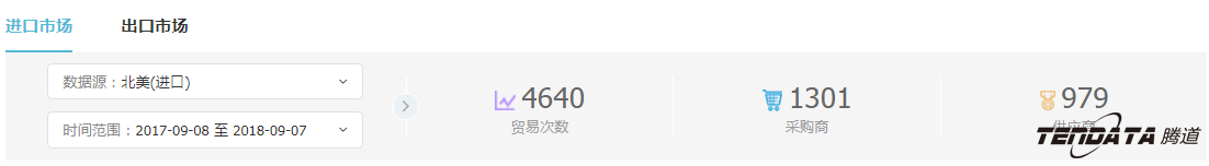 外贸企业,一带一路,印尼,转型,kdpay钱包官网,外贸数据