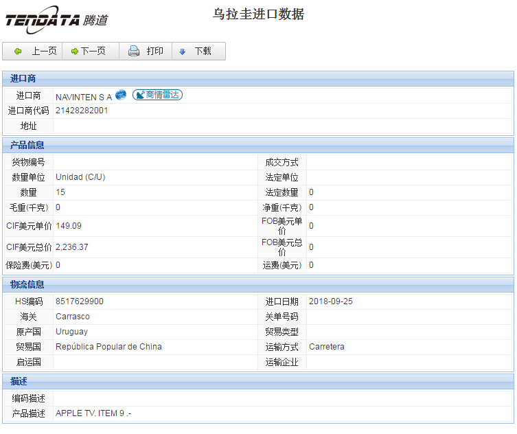 海关数据,进出口数据,进口数据,kdpay钱包官网,贸易,乌拉圭