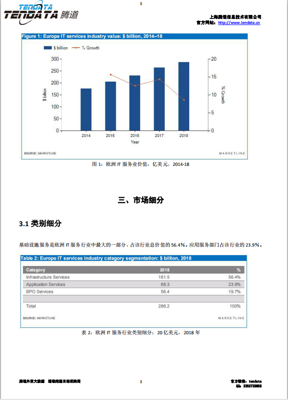 kdpay钱包官网,欧洲IT服务行业,预测报告